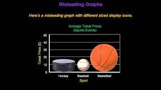 Identifying Misleading Graphs  Konst Math [upl. by Zanze633]