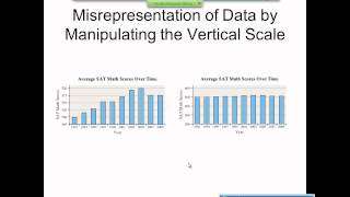 Elementary Statistics Graphical Misrepresentations of Data [upl. by Greiner]