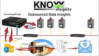 KnowNow  Step 3  Insights [upl. by Kaenel321]